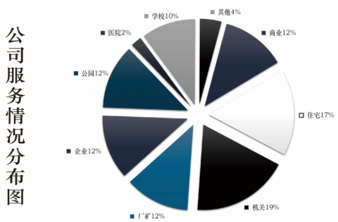振远保安公司简介586.png