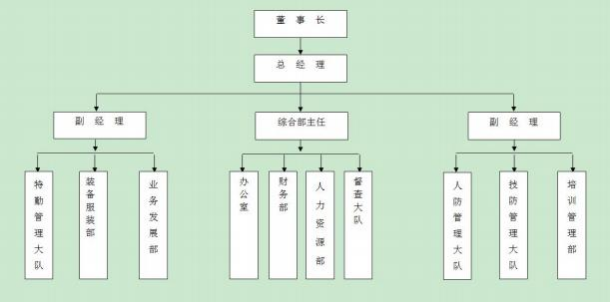 国邦保安公司简介1224.png